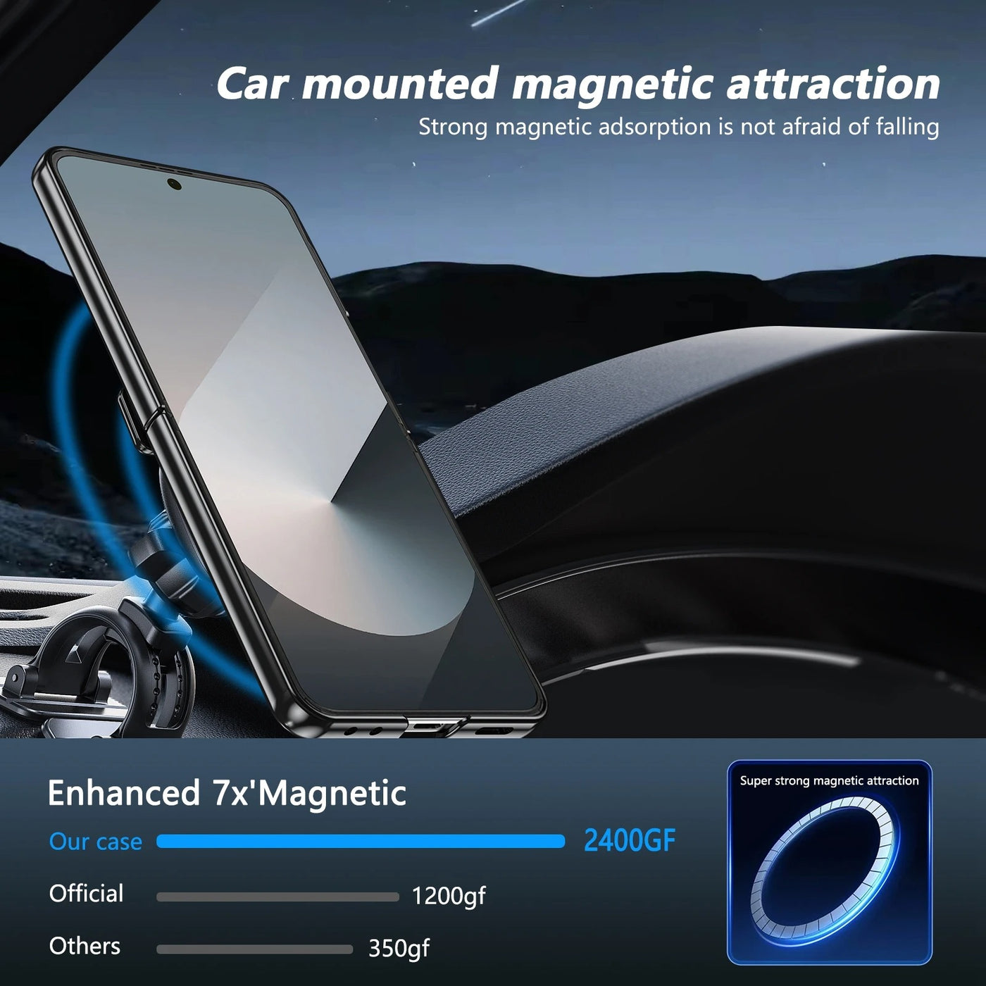 OrbitRing Flip 7, 6, 5, 4 – 360° Magnetic Hinge Armor Screen Film Case